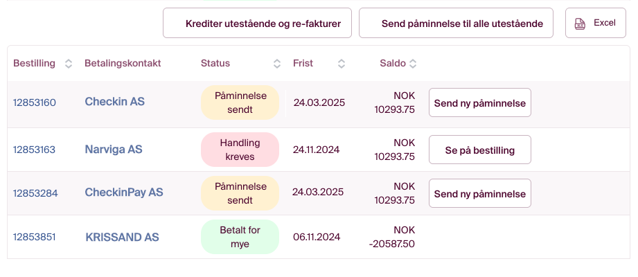 Med Checkin har du kontroll på din åpne poster og er det enkelt å sende ut flere påminnelse