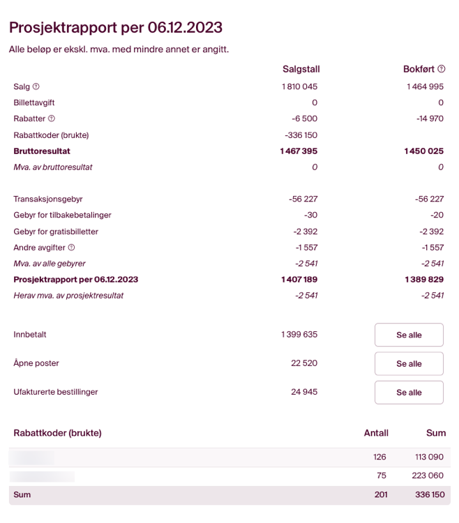 en oversikt av prosjektrapporten