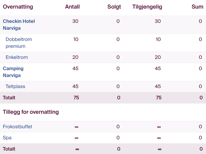 rapporter