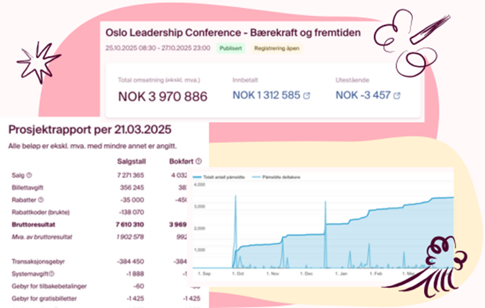 Med Checkin har du sanntids oversikt over inntektene og billettsalg
