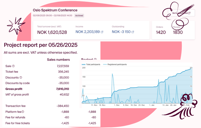 Project report and statistics in Checkin
