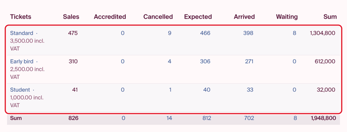 order-summary-tickets