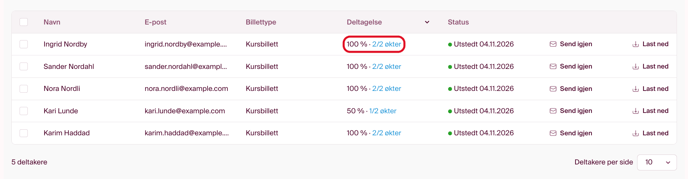 kursliste