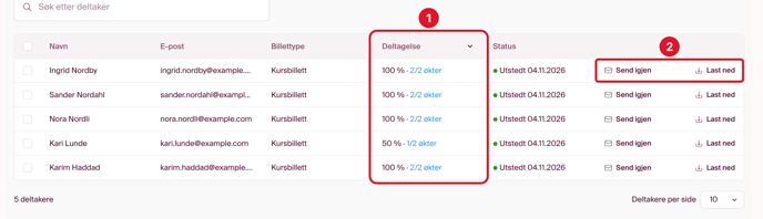 kursliste
