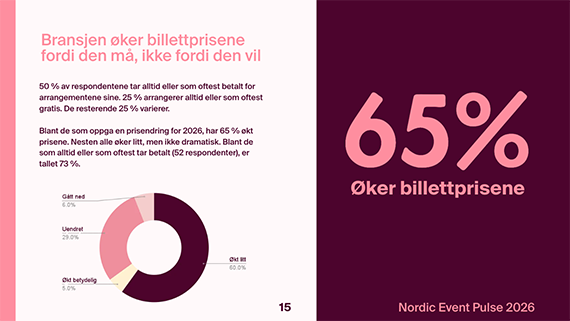 65% økerbillettpris 65% økerbillettpris