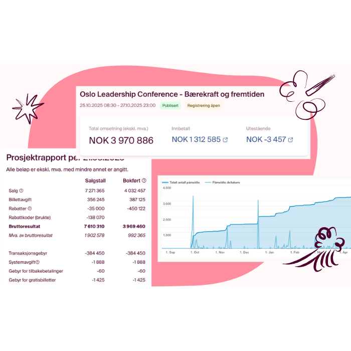 Få full oversikt over arrangementssalgstallene dine