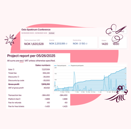 Get full overview over your event sales numbers