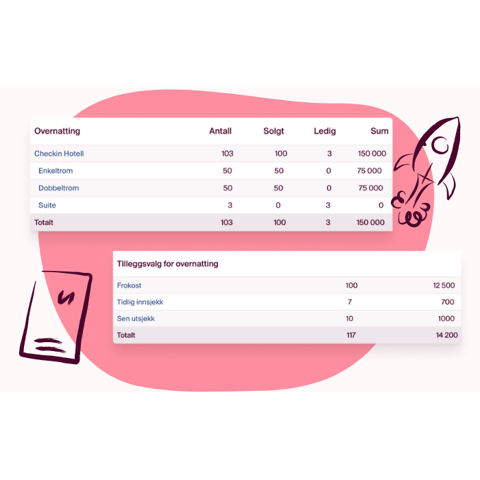 Tilleggsvalg for overnattingSQ